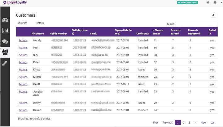 Analyze customers’ digital habits