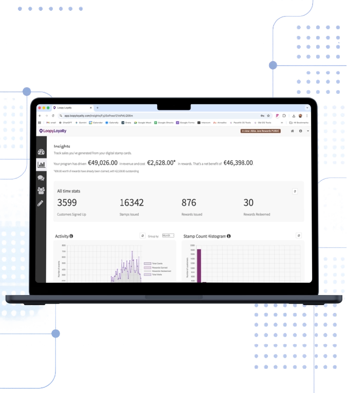 Loopy Loyalty analytics dashboard
