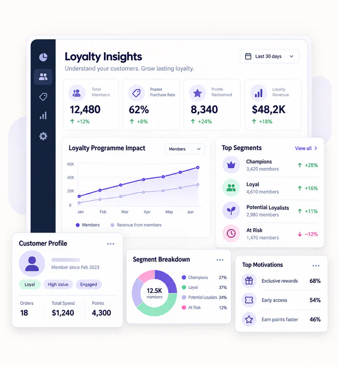 Analytics customer insights