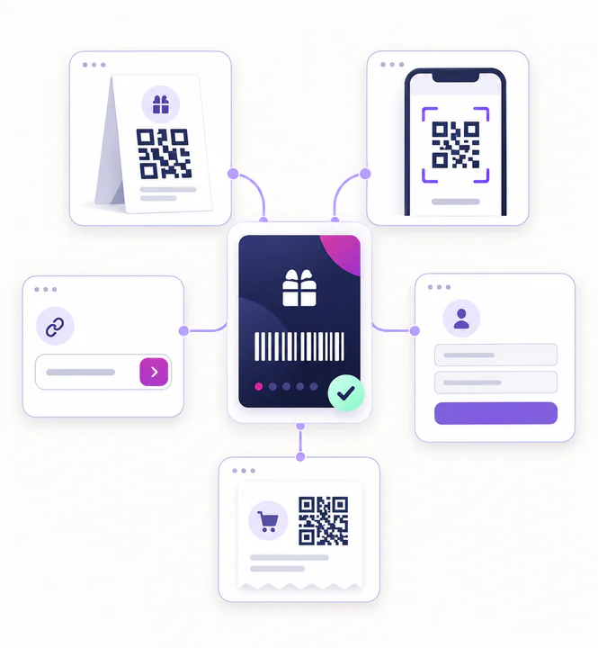Ways customers can join a loyalty programme