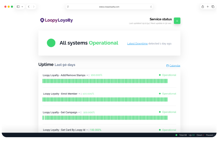 Loopy Loyalty built for
              uptime