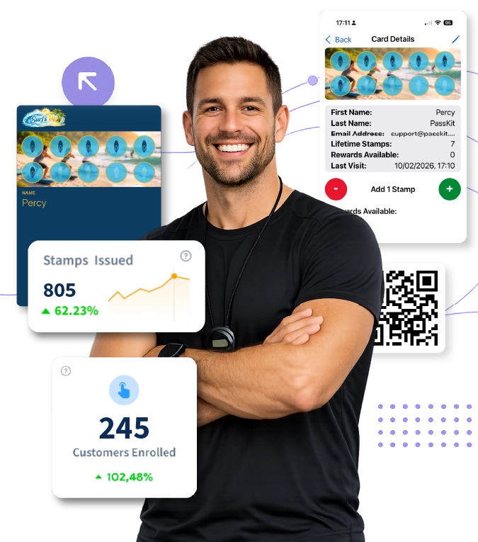 Fitness coach with loyalty programme results
